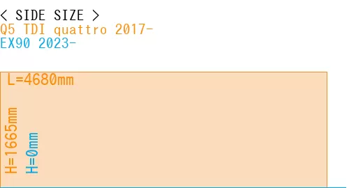 #Q5 TDI quattro 2017- + EX90 2023-